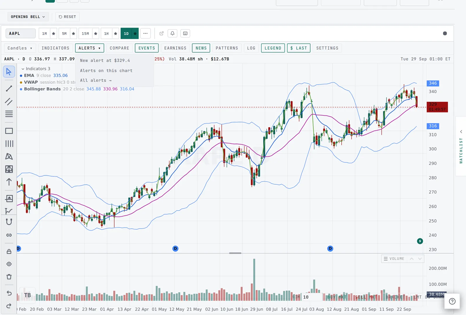 The ALERTS menu on the chart with new alert, alerts on this chart and all alerts