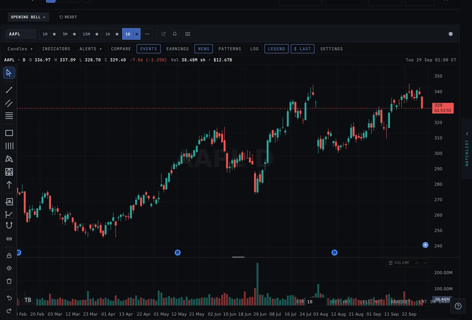 The new chart on the Charts page with event markers and a news bolt