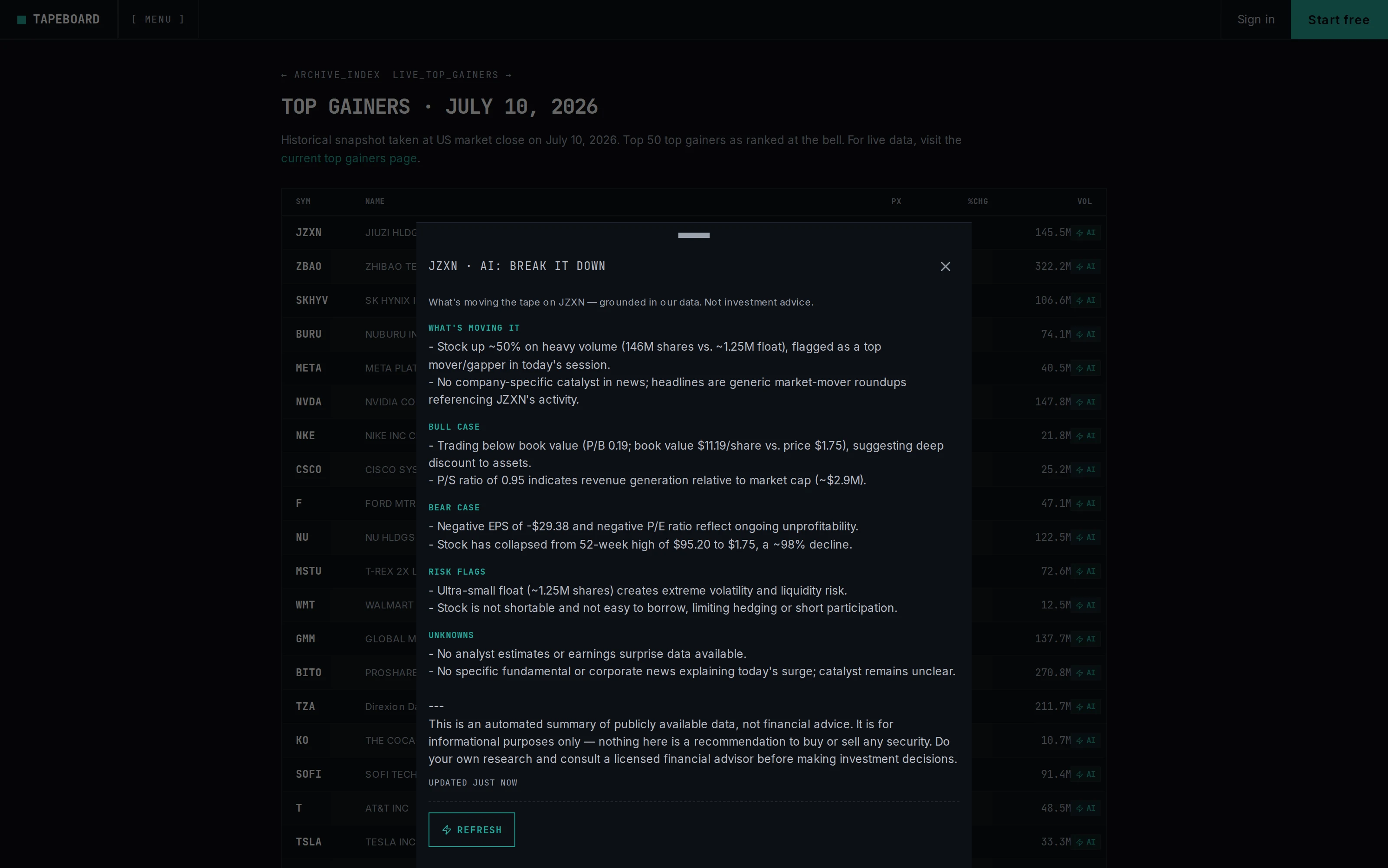 The Break It Down panel showing the bull case, bear case, and risk flags for a mover