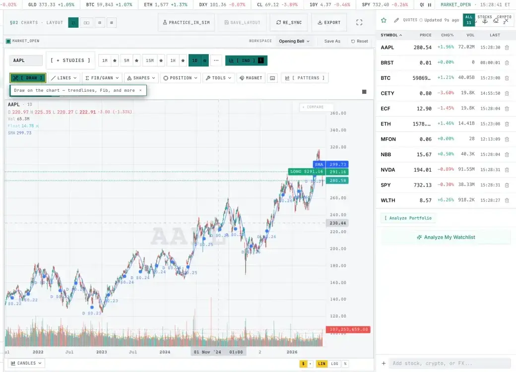 Tapeboard charts in the light theme