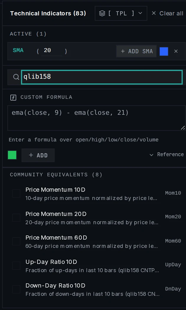 The indicator picker showing new community momentum and breadth factors