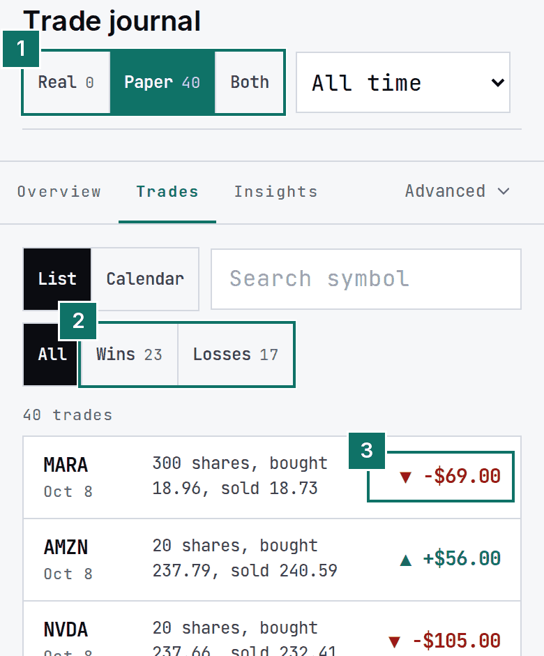 The journal Trades tab on a phone, one card per trade, with the result marked