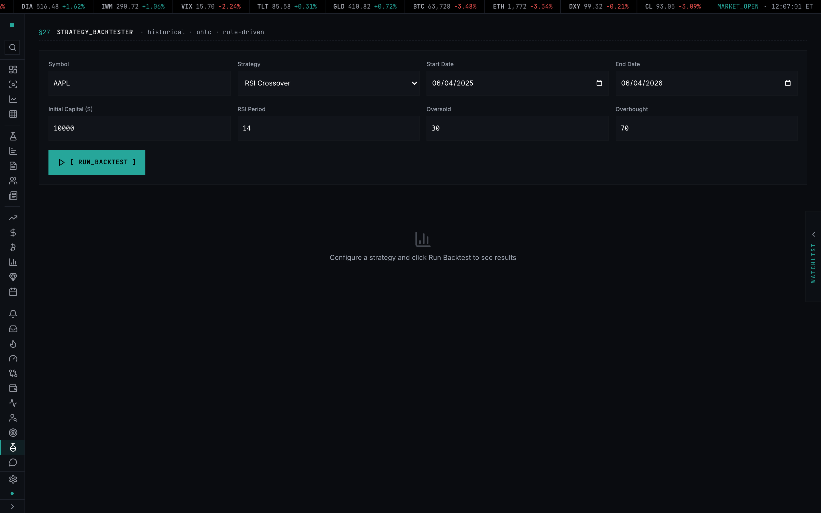The backtester — strategy rules and parameters with the historical equity curve and stats