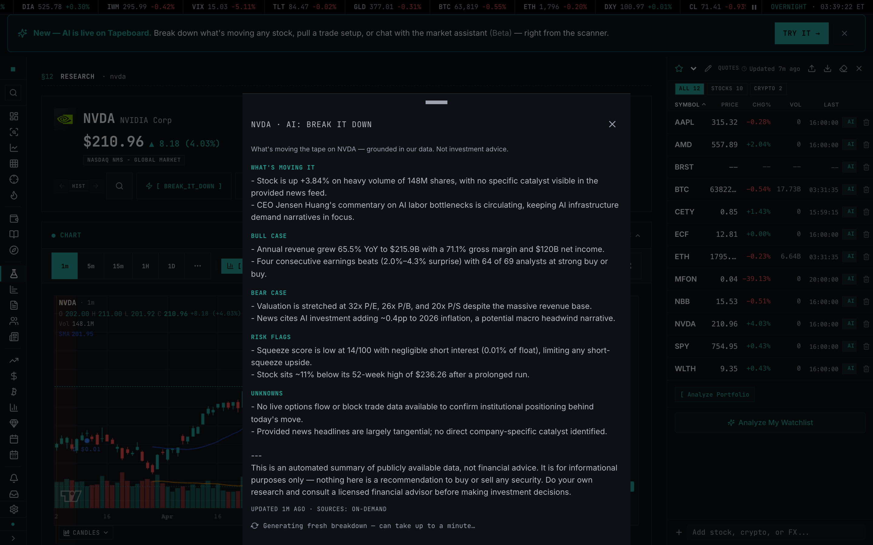 The AI: Break It Down bottom sheet, showing the WHAT'S MOVING IT / BULL CASE / BEAR CASE / RISK FLAGS / UNKNOWNS sections