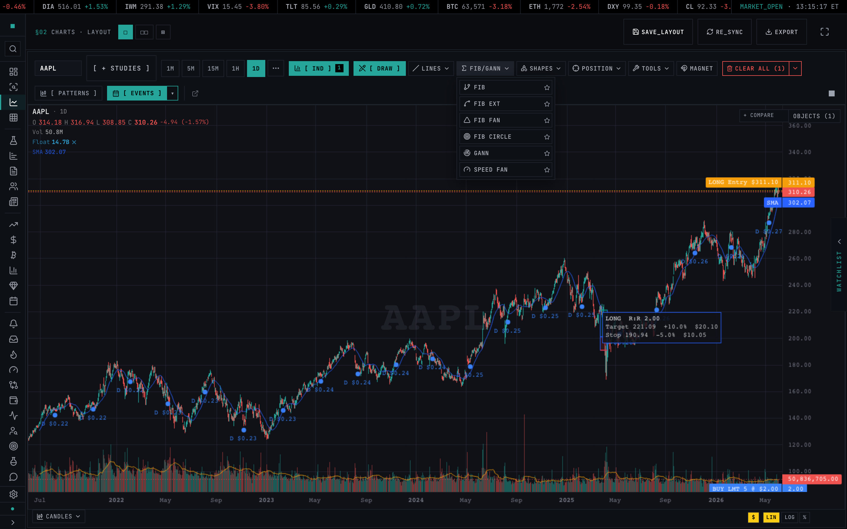 A Fibonacci retracement and a long-position risk/reward tool drawn on the chart, with the FIB/GANN tool dropdown open showing Fib Retracement, Extension, Fan, Circle, Gann Fan and Speed Fan