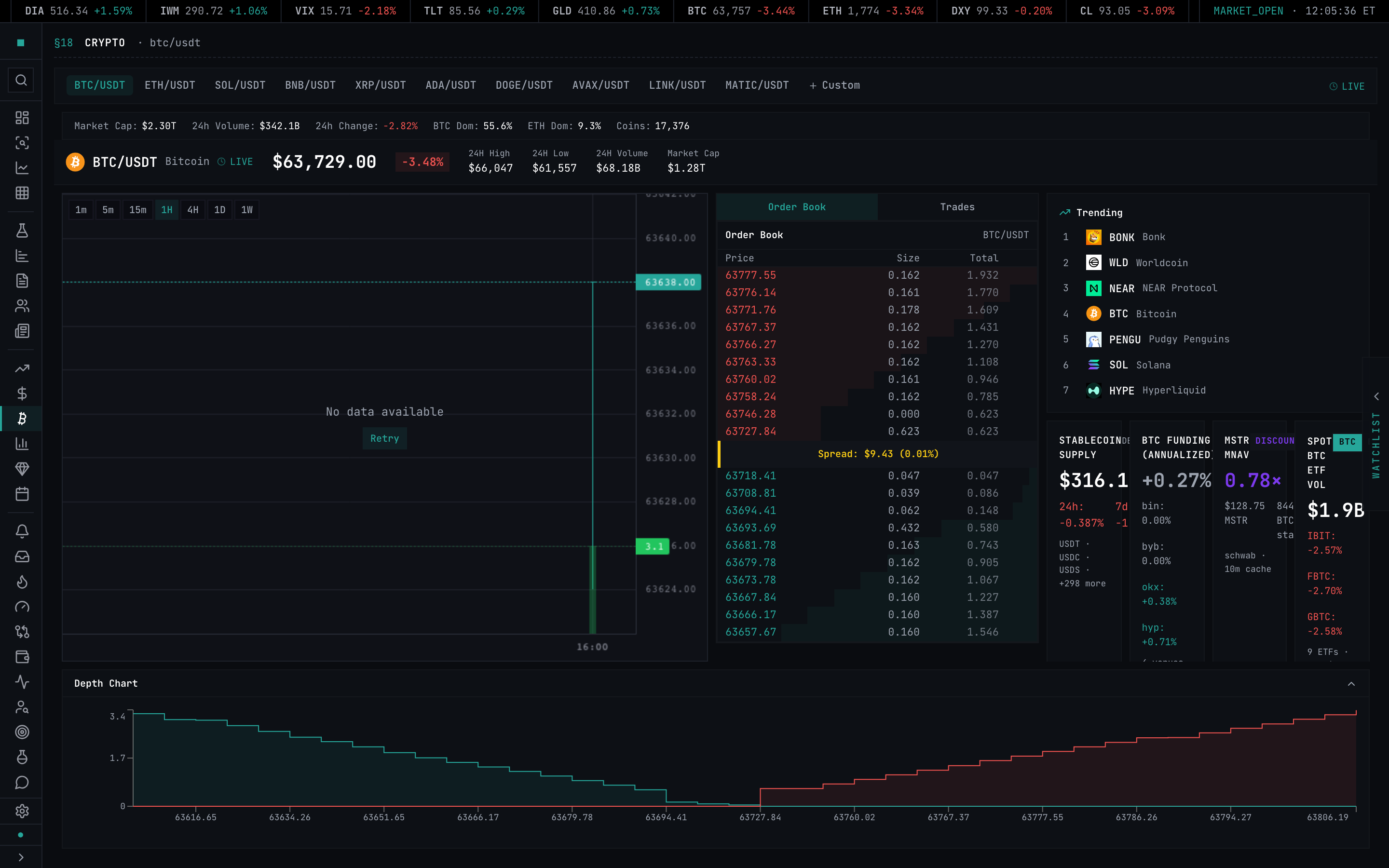 The crypto terminal — live price, candle chart, order book, trending coins, and global market stats