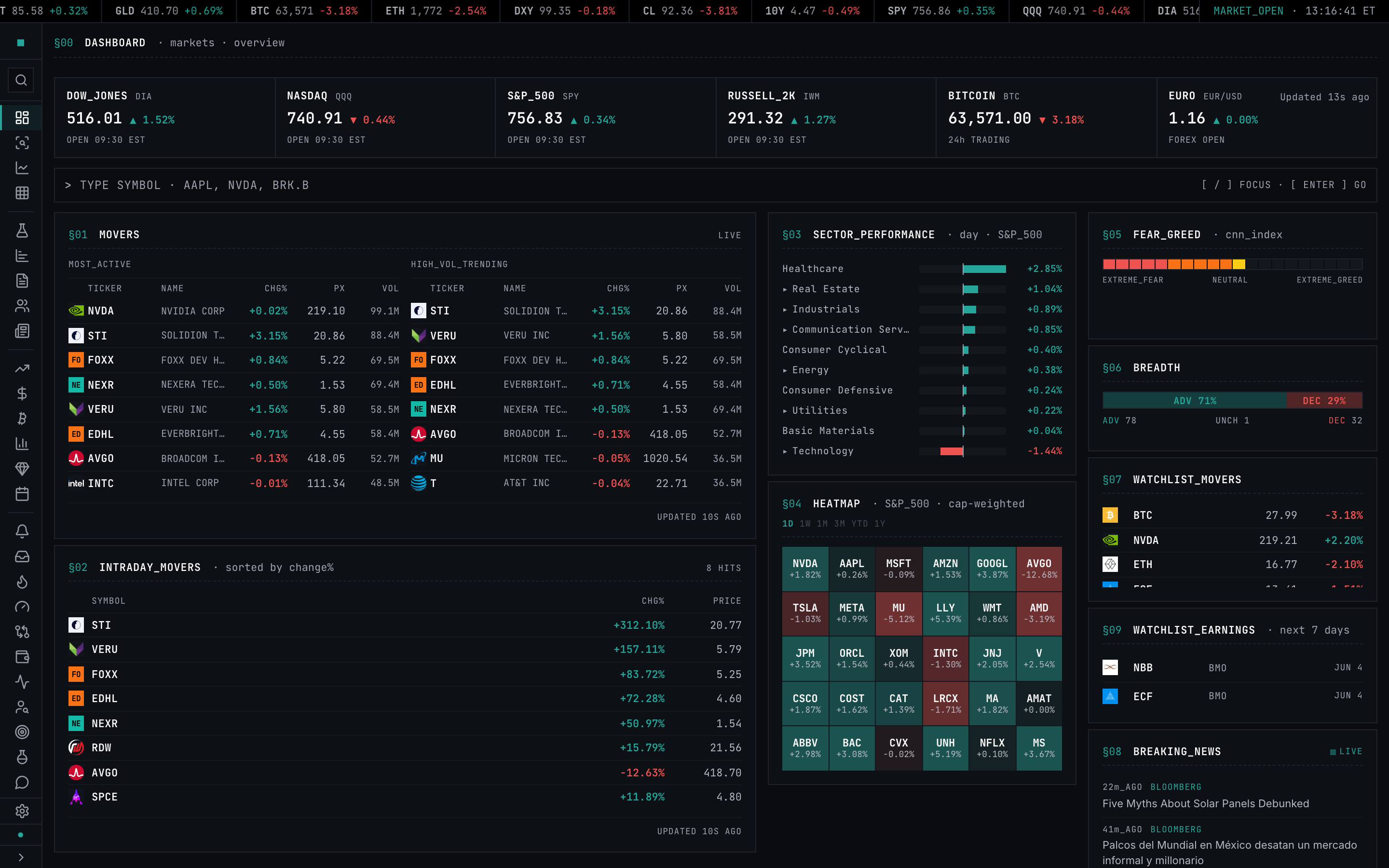 Full Tapeboard dashboard — ticker bar, command bar, multi-column tile grid, and the economic-calendar / world-markets footer