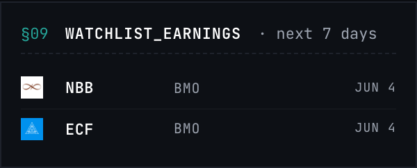 Watchlist Earnings panel — ticker chips with reporting session (BMO/AMC) and dates for the next 7 days