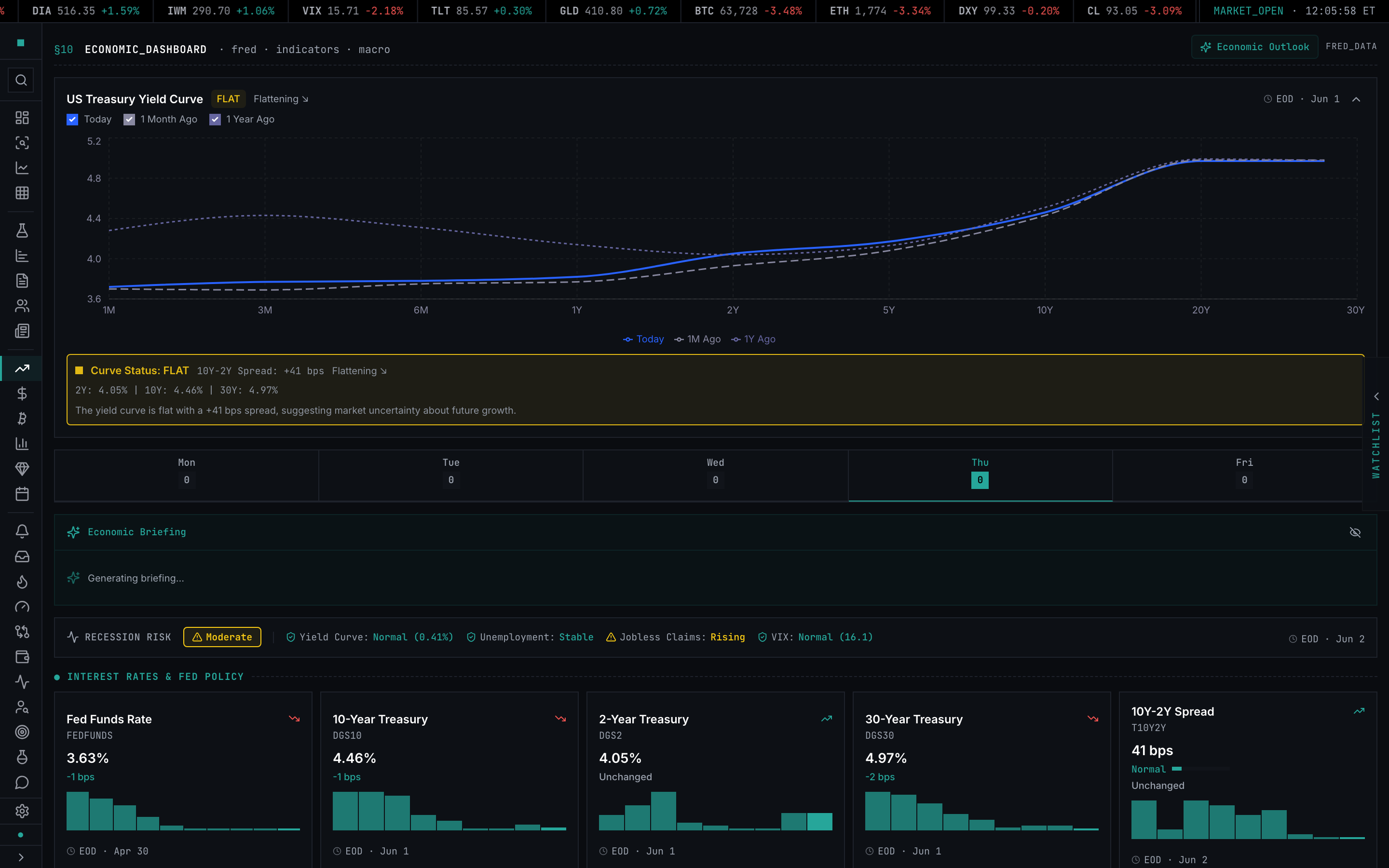 The economic dashboard — yield curve, recession-risk gauge, and key interest-rate series