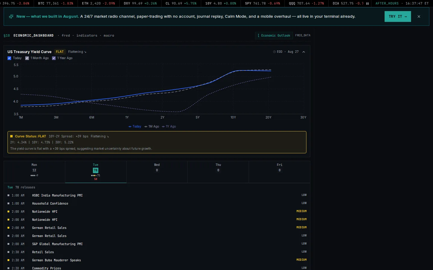 Tapeboard economic dashboard: FRED indicators and macro releases