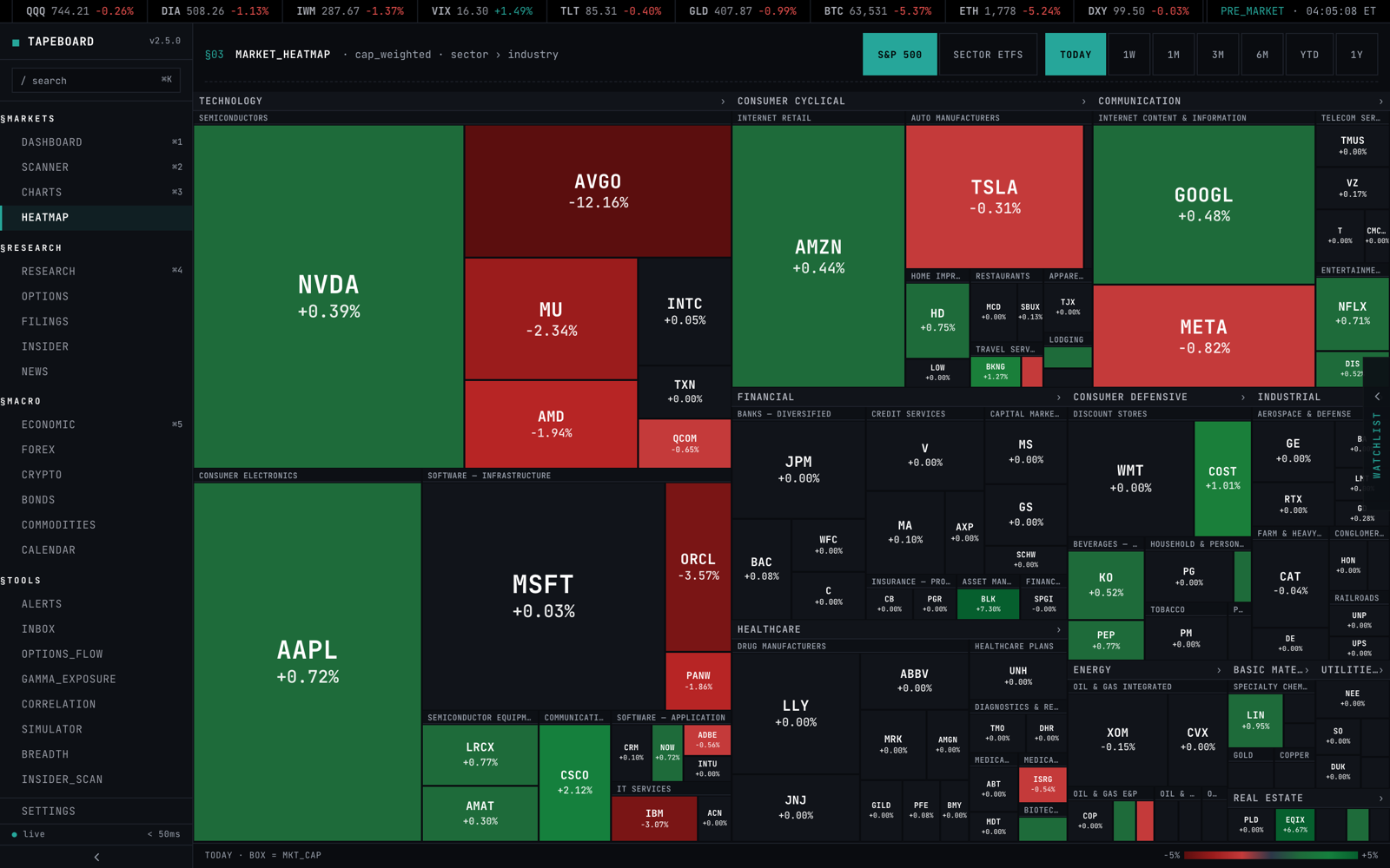 Market heatmap with the Today/1W/1M/3M/6M/YTD/1Y range pills