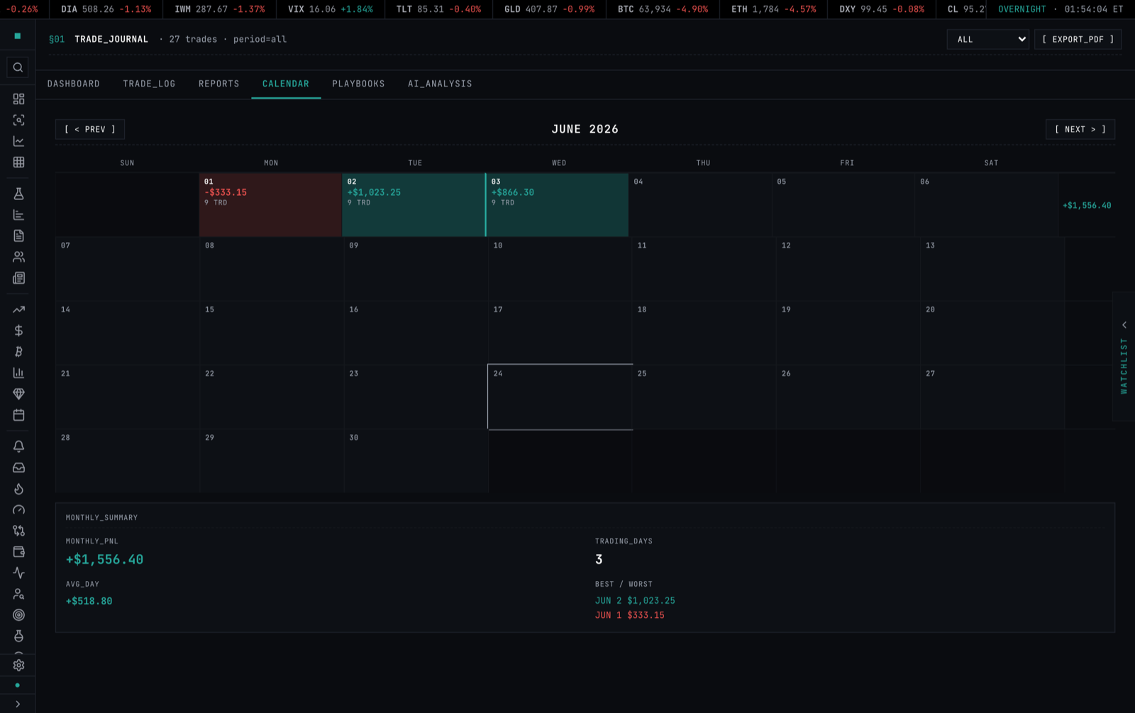 Calendar tab — monthly P&L heatmap, green and red days
