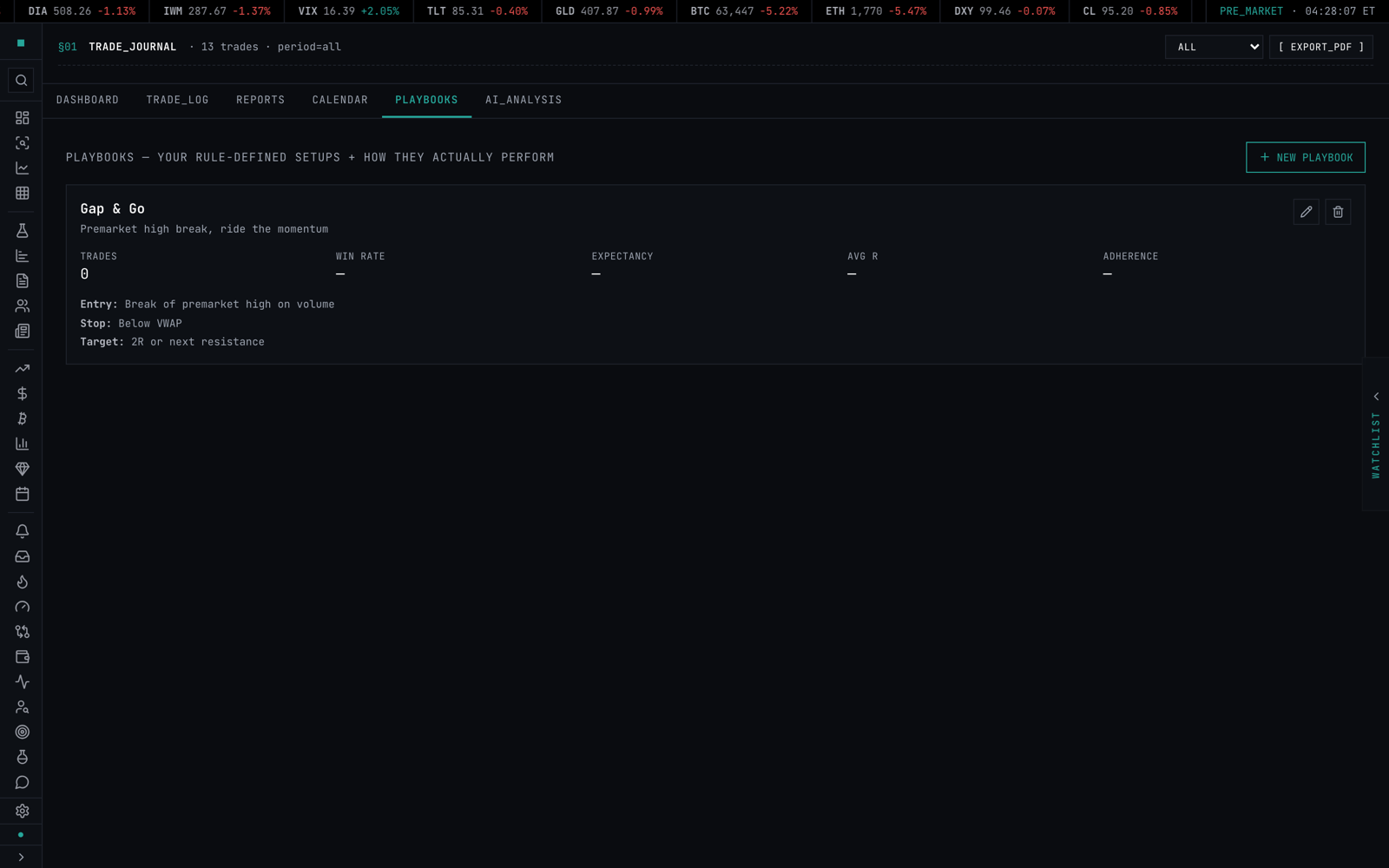 Playbooks tab — rule-defined setups with per-playbook win rate, expectancy, avg R, and adherence