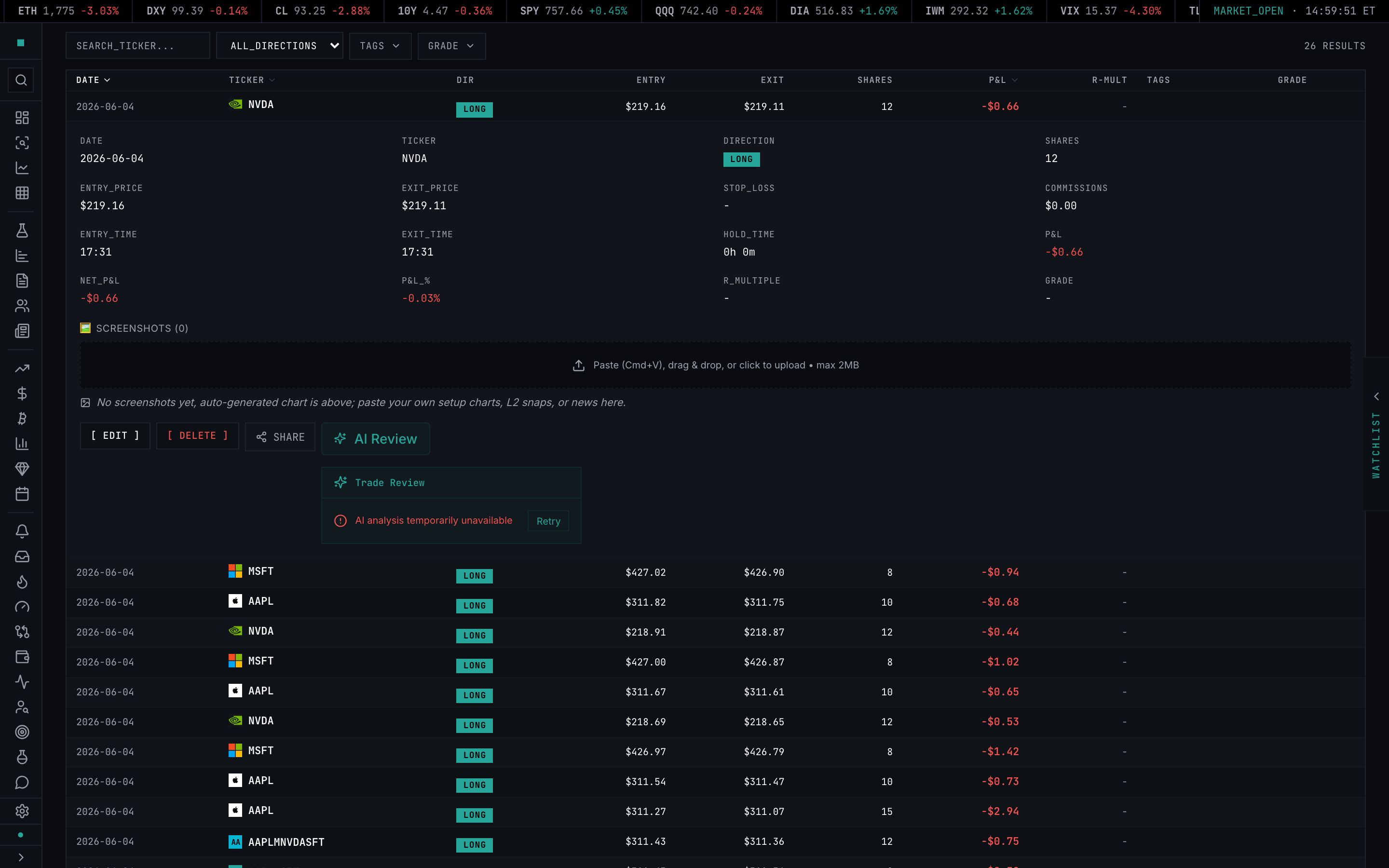 Expanded Trade Log row showing the trade detail grid, the screenshots attach zone, and the SHARE and AI Review controls