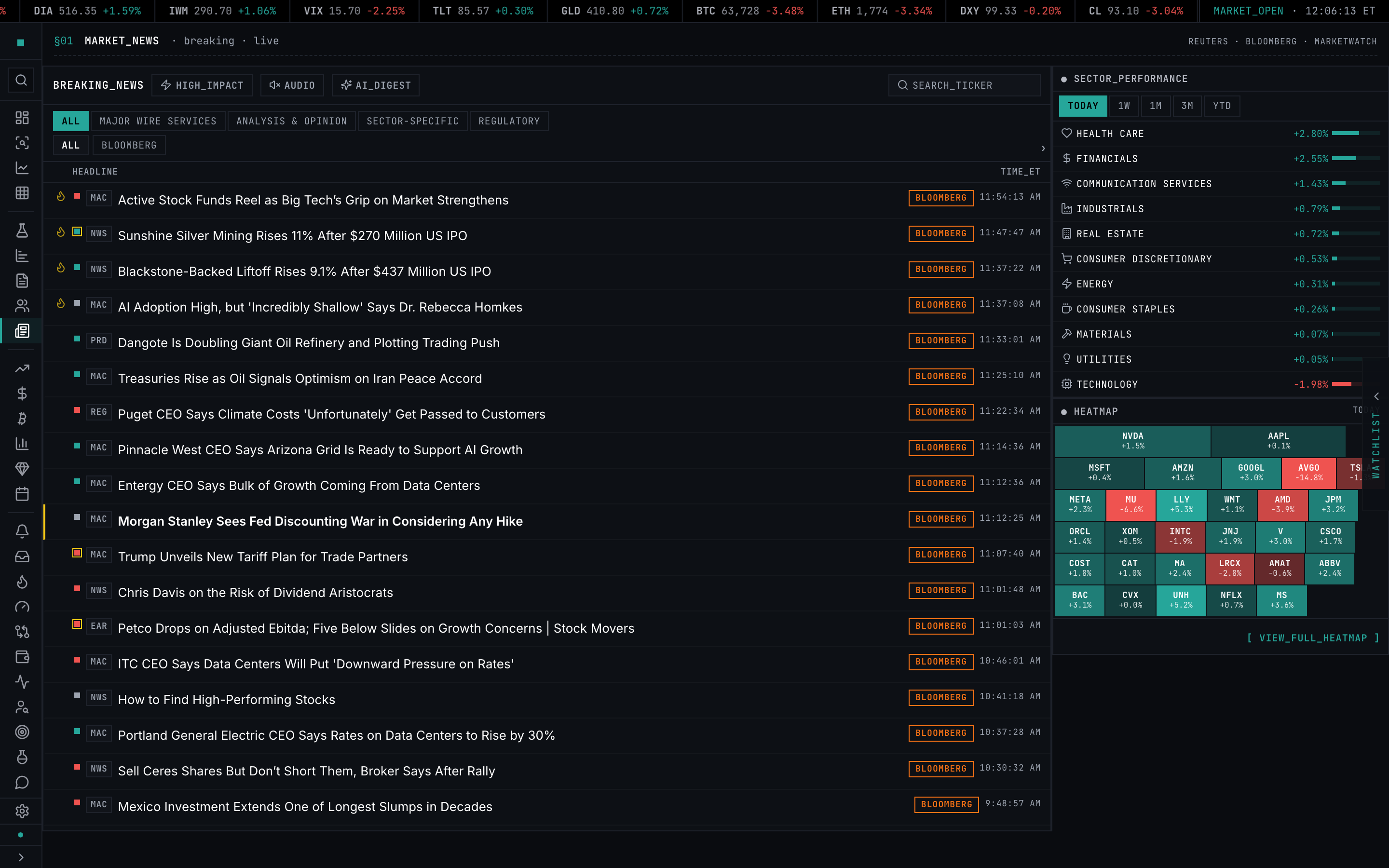 The news feed — deduplicated market headlines with the sector strip and mini-heatmap