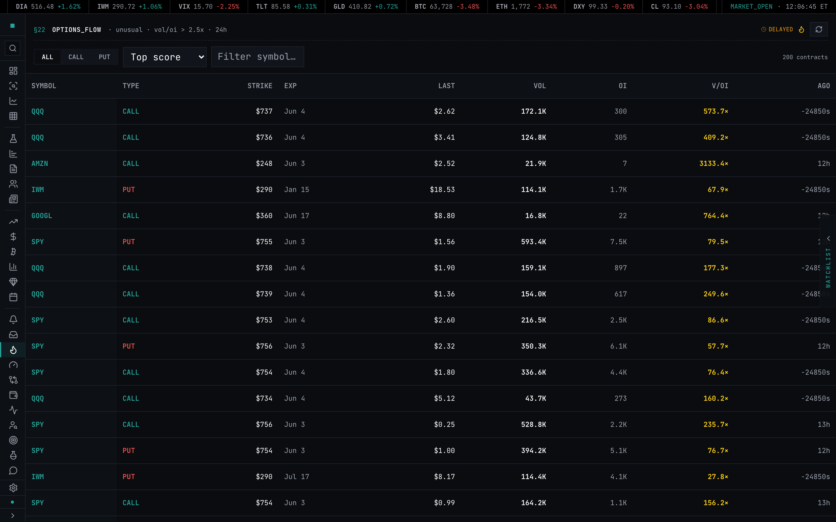 The options-flow feed — unusual options activity with premium, sentiment, and size