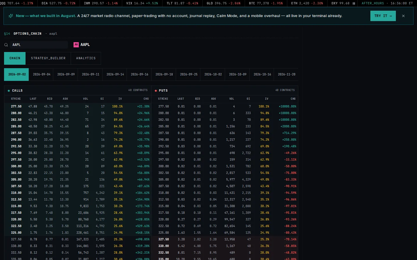 Tapeboard options surface: live options chain with strategy builder