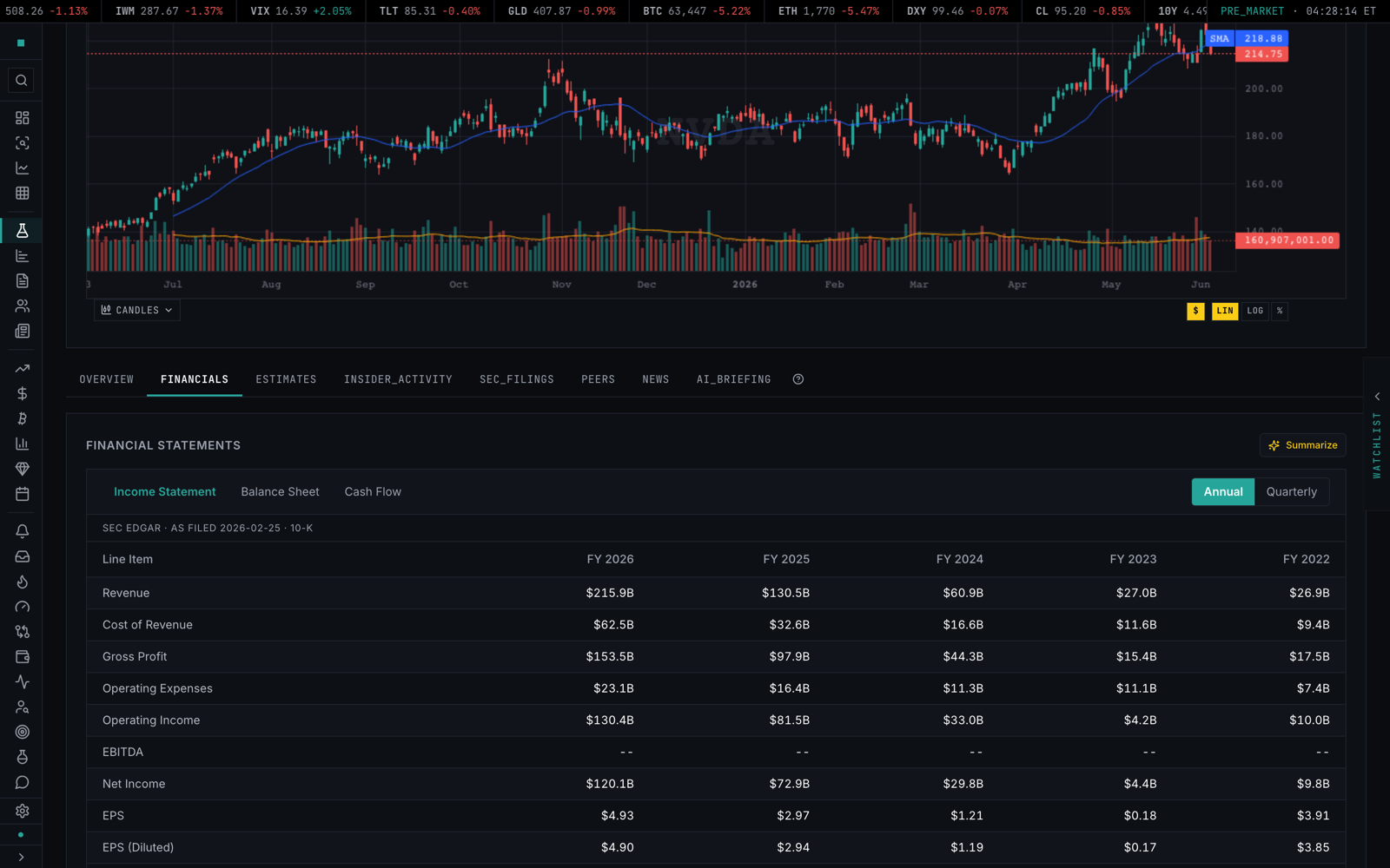 Financials tab — statements with annual/quarterly toggle