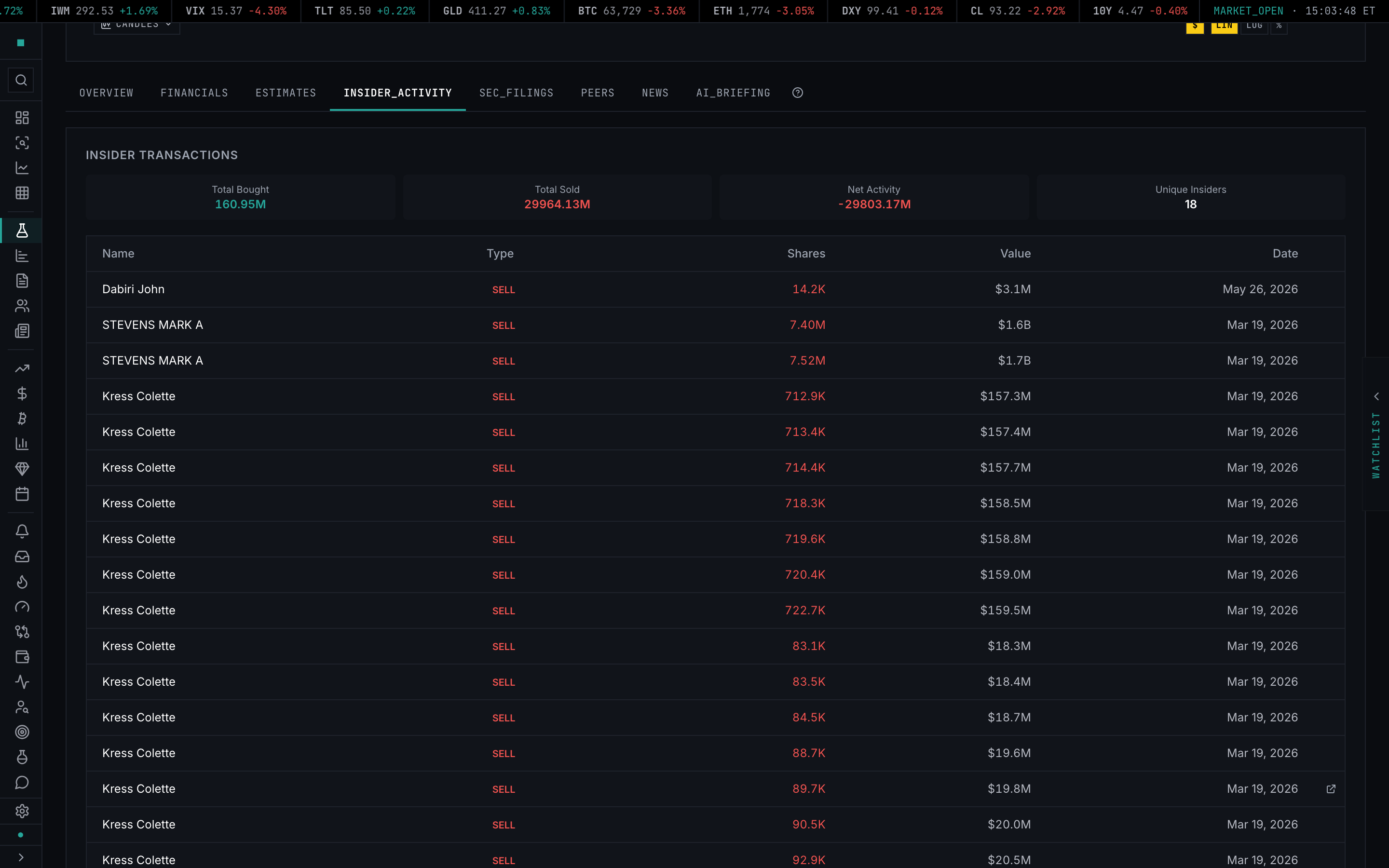 Insider Activity tab — bought/sold/net summary strip above the Form 4 transaction table