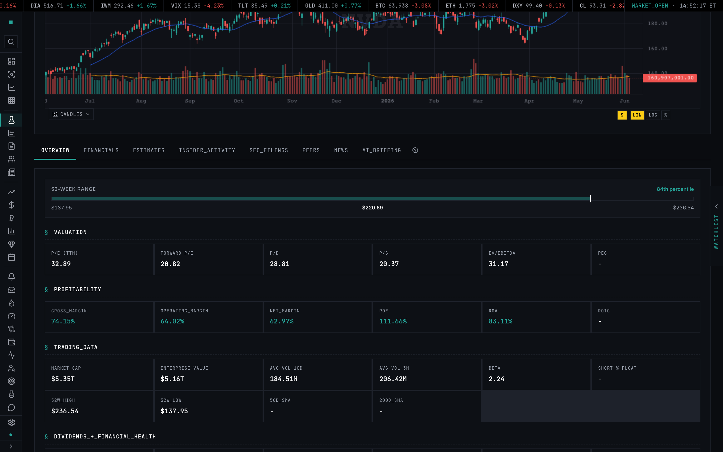 Overview tab — key-metrics grid with valuation, profitability, and trading data above the short-squeeze score card