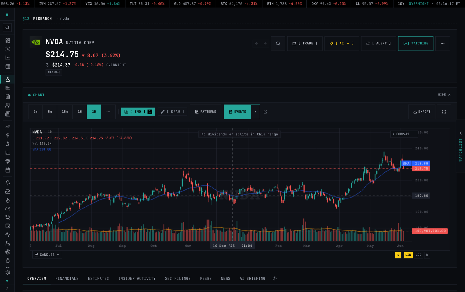 Research page — company masthead, price, and the tab strip (Overview active)