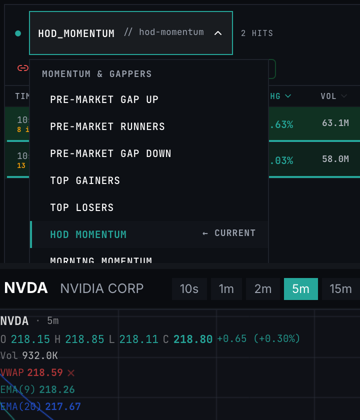 A panel-header preset dropdown open, scans grouped under the Momentum and Gappers category heading