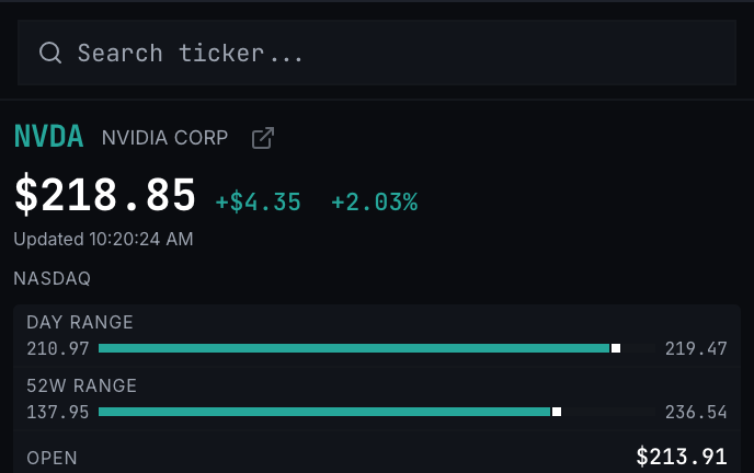 The quote panel — last price, change, day range and key metrics with an inline ticker search