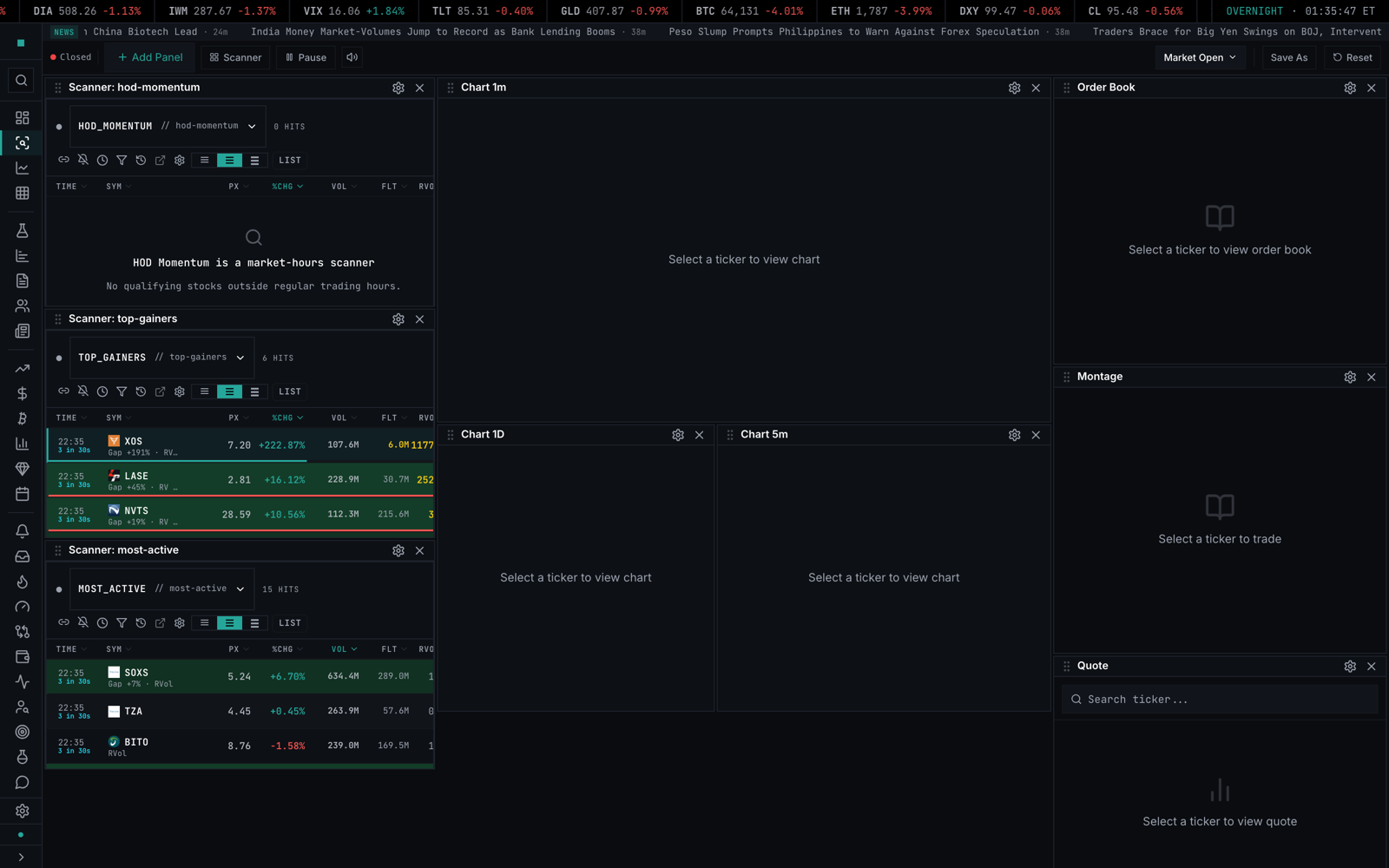 The Scanner workspace — streaming preset panels (HOD momentum, top gainers, most active) alongside multi-timeframe charts and cockpit panels: order book, montage, and quote