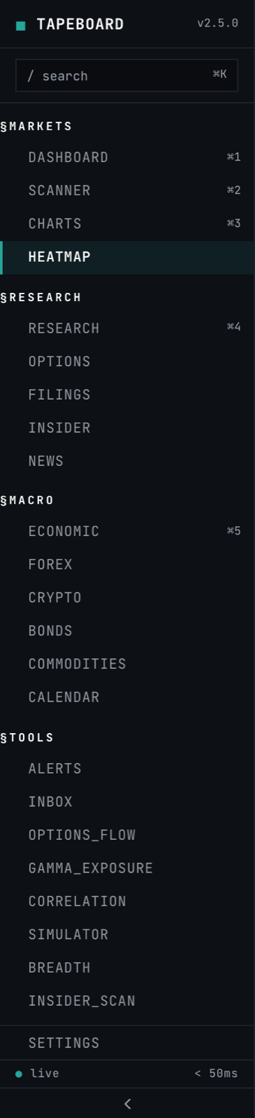 Sidebar expanded showing the §MARKETS and §TRADE groups, with SIMULATOR and JOURNAL at the top