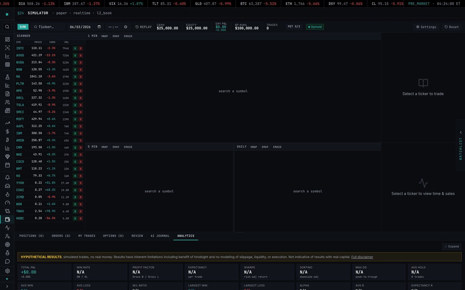 Analytics tab — Sharpe/Sortino/drawdown, equity curve, by-symbol
