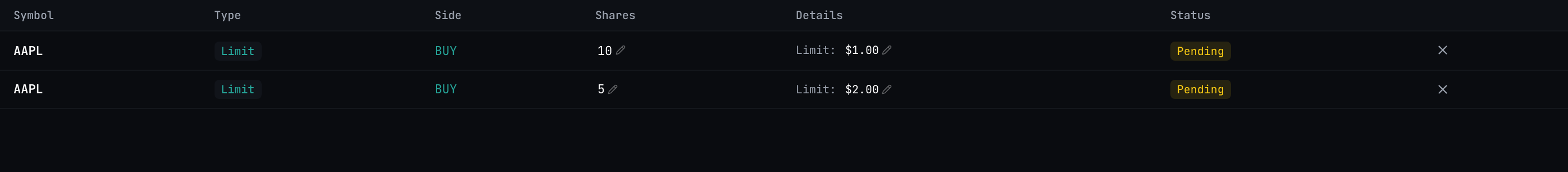 Orders blotter — resting limit orders with inline-editable share and price cells and live status chips