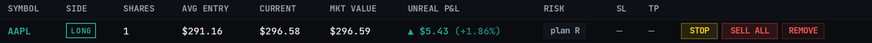Positions tab — an open LONG position showing the Side badge, unrealized P&L, the Risk column with its plan R button, the SL and TP columns for placing real protective exits inline, and the STOP / SELL ALL / REMOVE row actions
