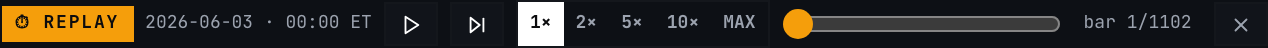 Market Replay transport — play, pause, step, speed selector, scrub slider and the bar position readout