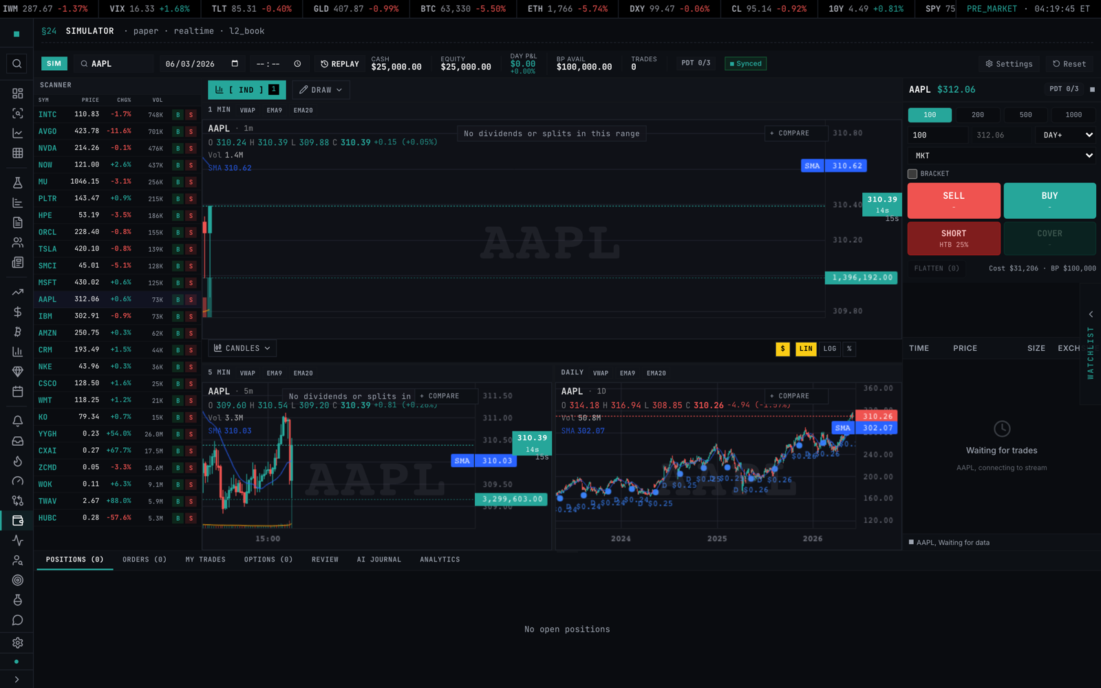 The paper-trading simulator desk — scanner, chart, order ticket, L2 montage and the tabbed blotter