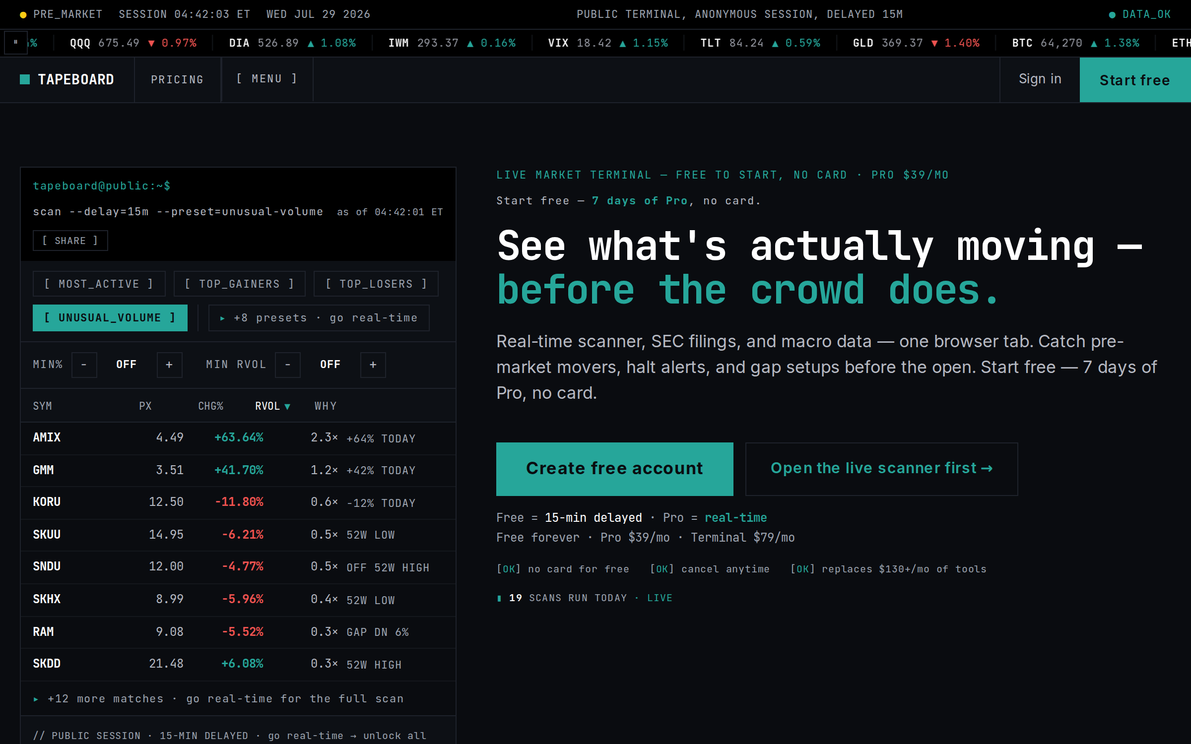 Reg-SHO Threshold List — every ticker on the SEC threshold securities list today, sorted by fails-to-deliver count + days-on-list, cross-referenced against the Squeeze Leaderboard