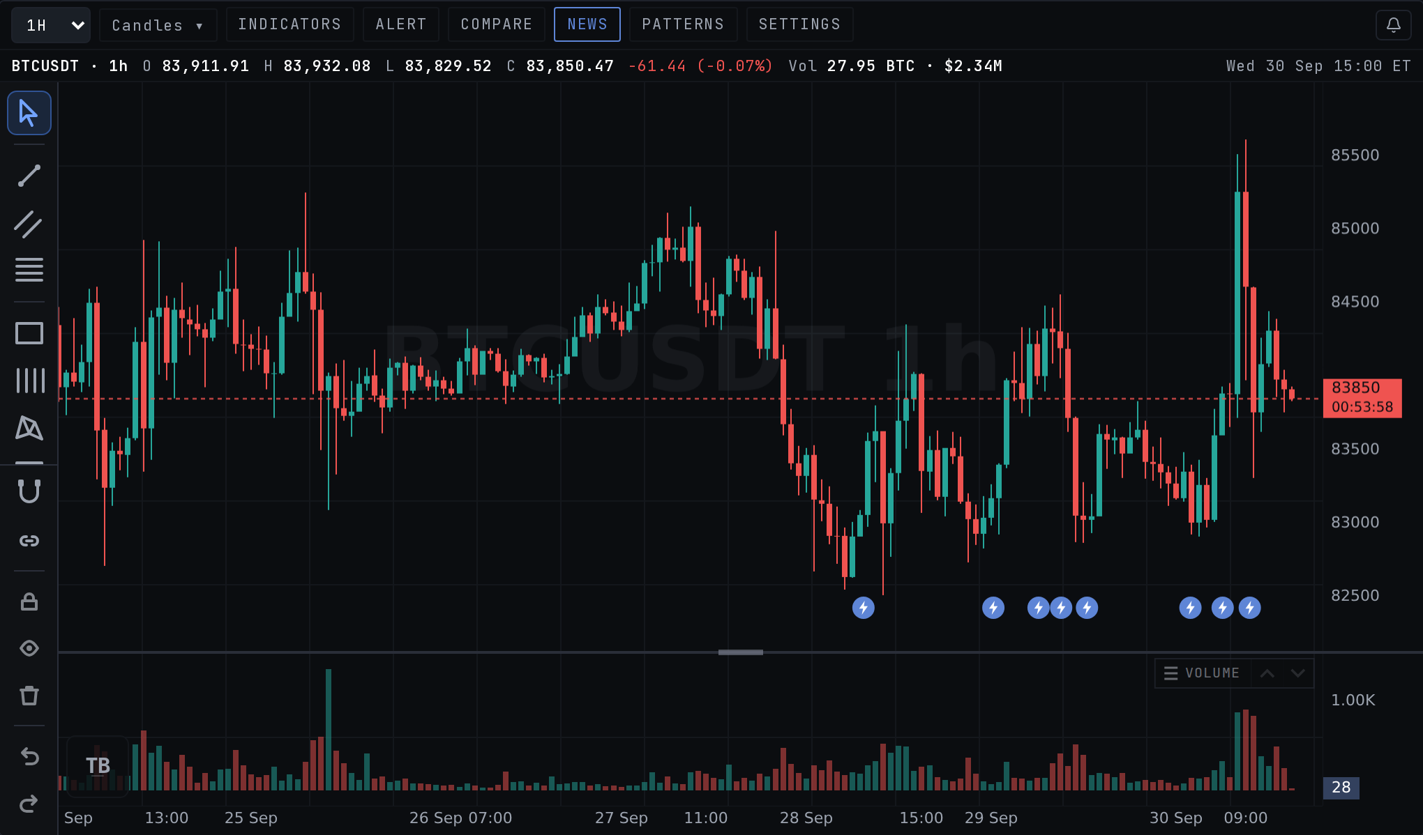 The Crypto page with the chart and its toolbar