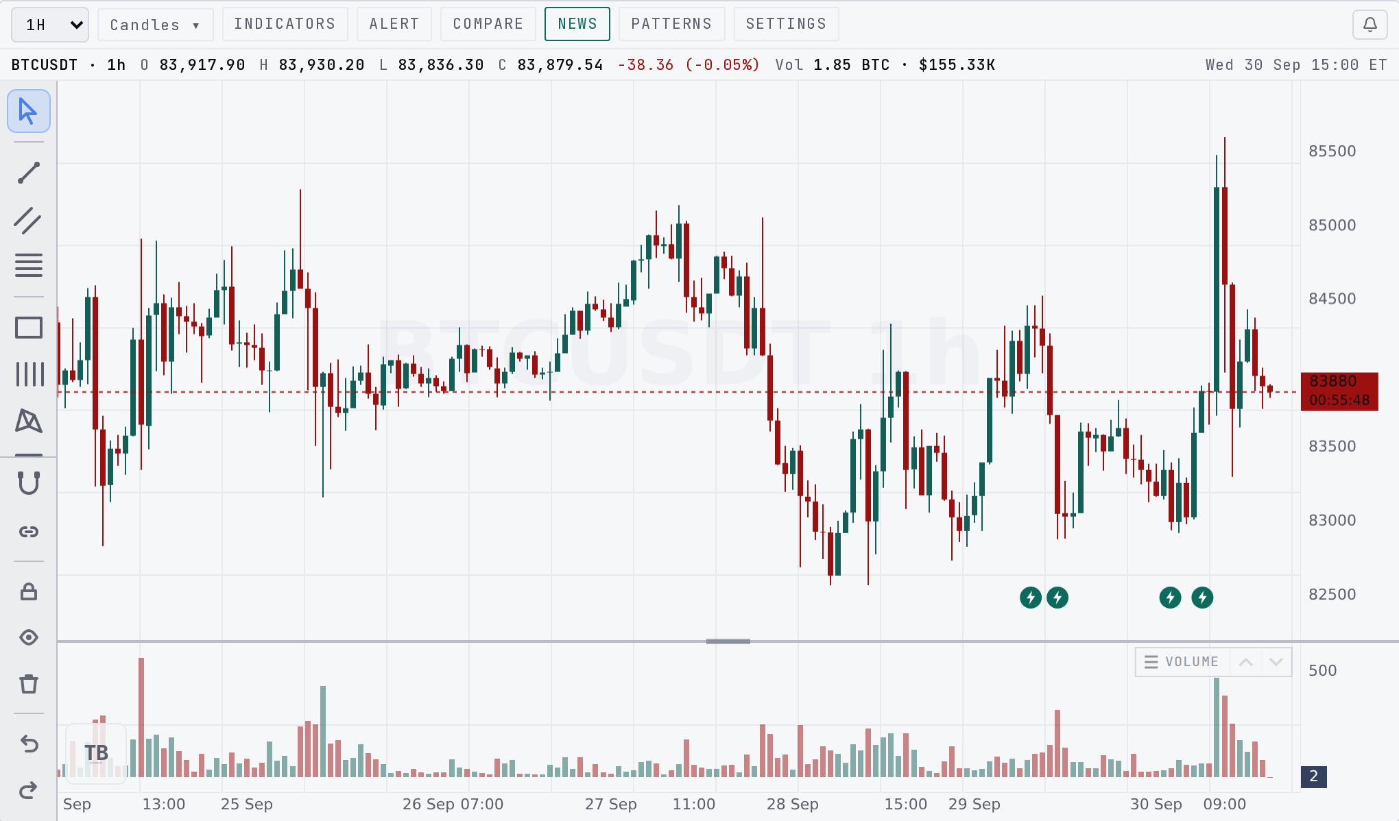 The Crypto page with the chart and its toolbar