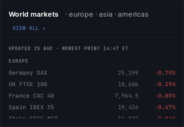 World markets grouped by region