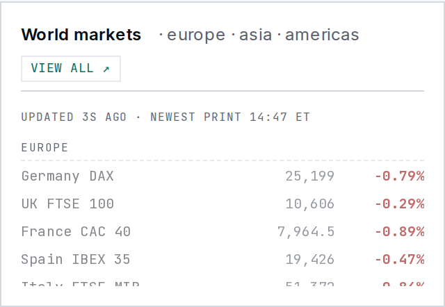 World markets grouped by region