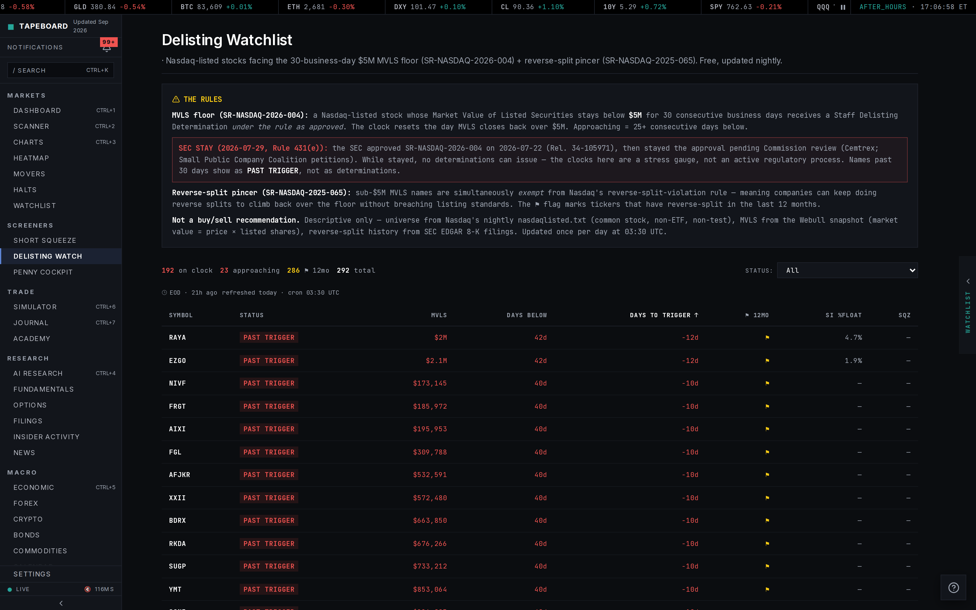 The delisting watch table