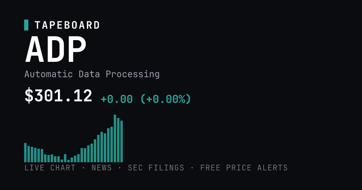 ADP · Automatic Data Processing Live Chart, Price & News | Tapeboard