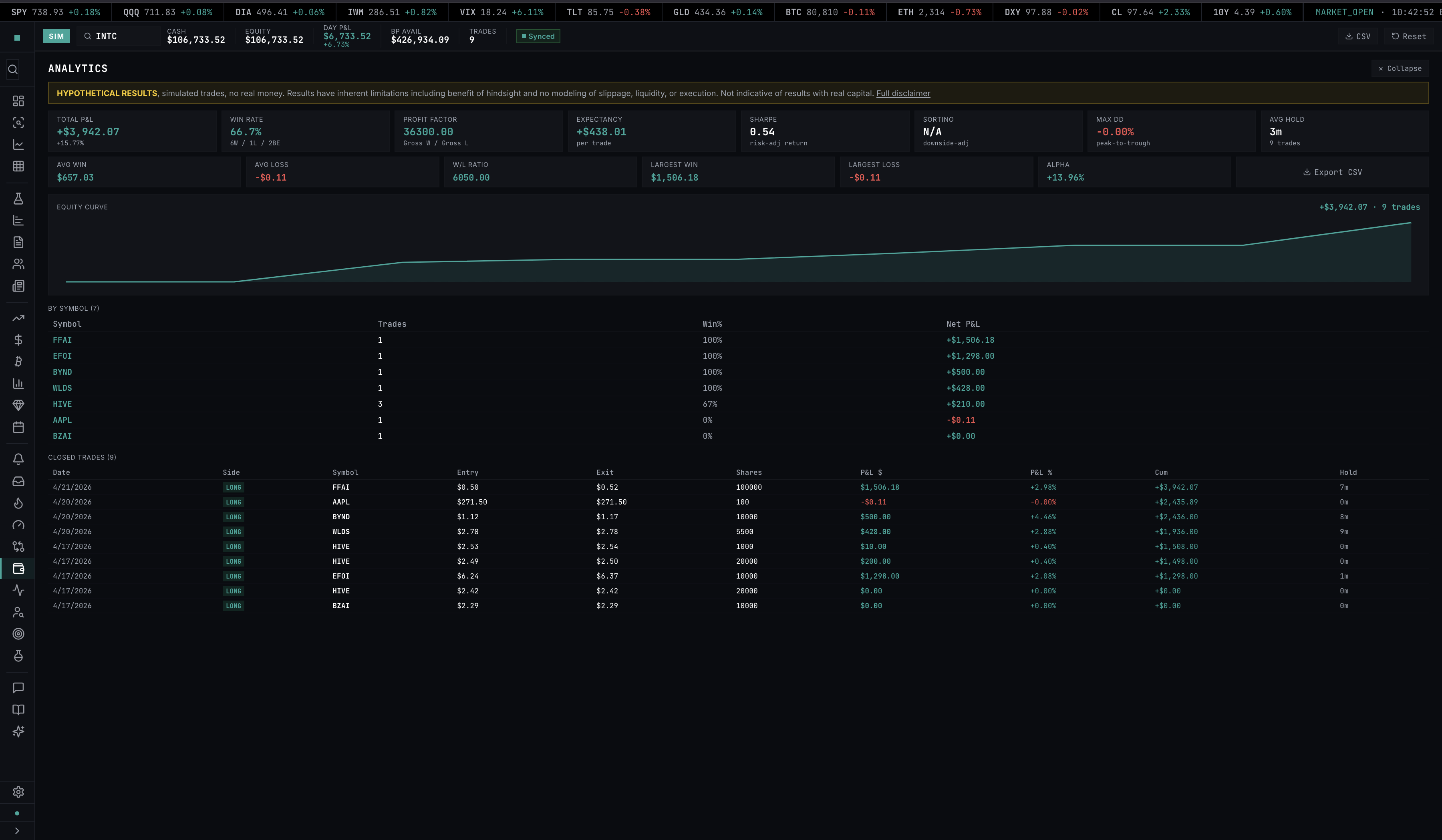 // Positions panel — Reg T buying power, overnight equity, open brackets, all persisted.